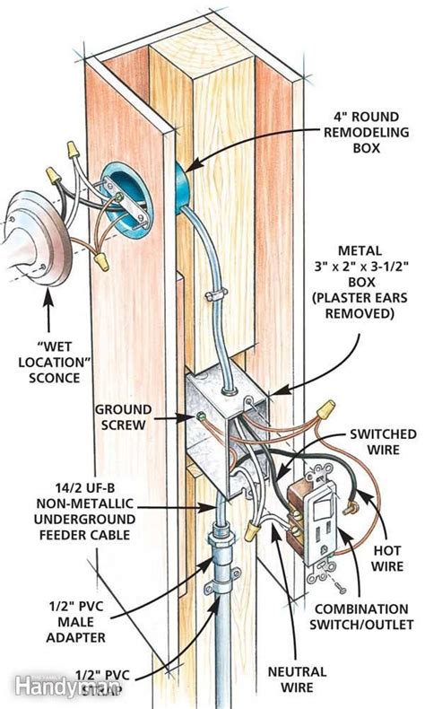 outdoor electrical wiring diagram